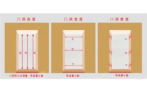 大門標準尺寸|各樣式房門尺寸大全